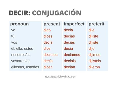 conjugate decir|More.